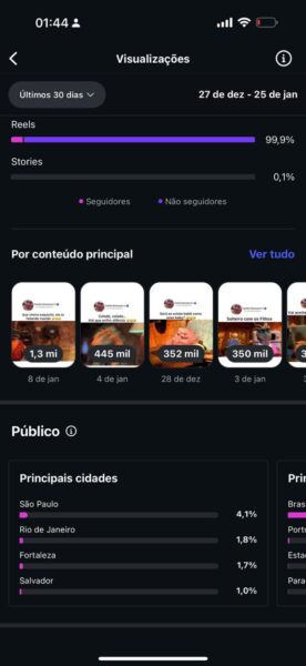 Instagram 28 Mil seguidores