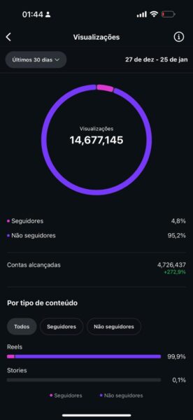 Instagram 28 Mil seguidores