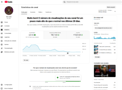 Canal Youtube Nunca foi Monetizado 192Mil seguidores