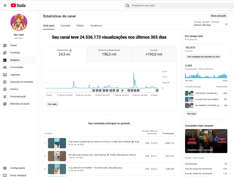Canal Youtube Nunca foi Monetizado 192Mil seguidores