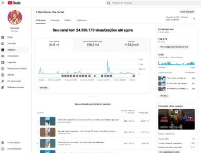Canal Youtube Nunca foi Monetizado 192Mil seguidores