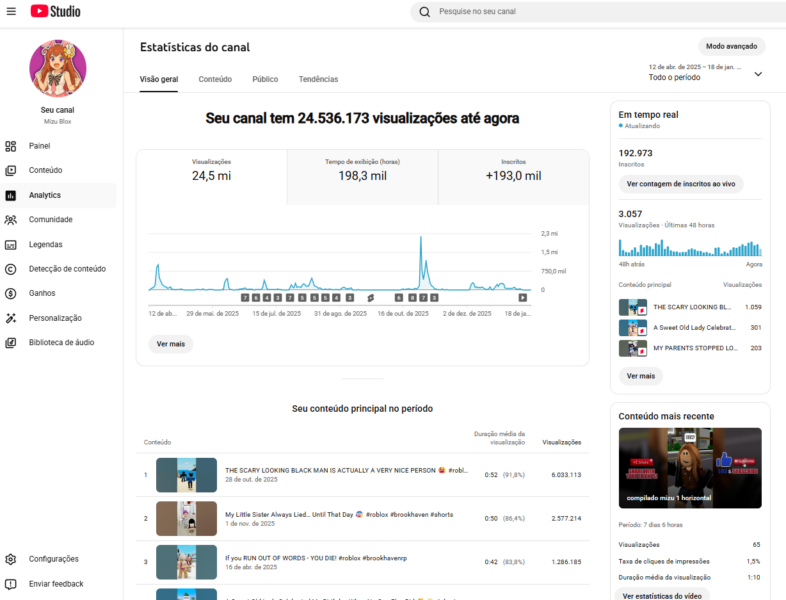 Canal Youtube Nunca foi Monetizado 192Mil seguidores