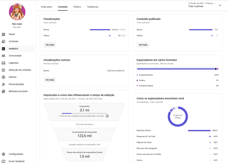 Canal Youtube Nunca foi Monetizado 192Mil seguidores