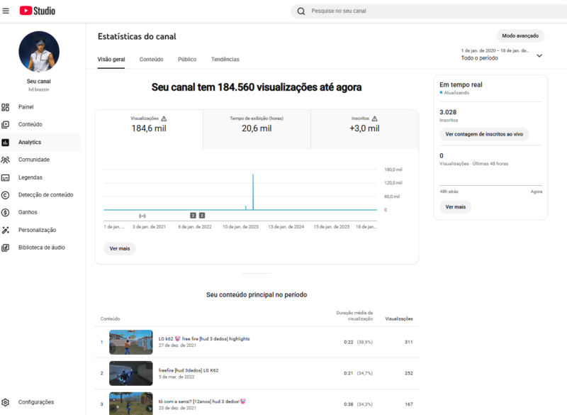 Canal Youtube 3Mil28 Seguidores