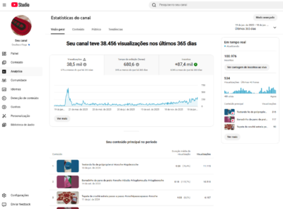 Canal Youtube de crochê 10976 mil seguidores