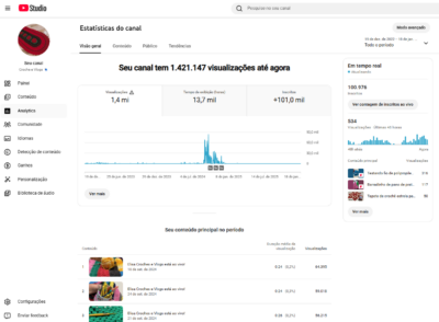 Canal Youtube de crochê 10976 mil seguidores