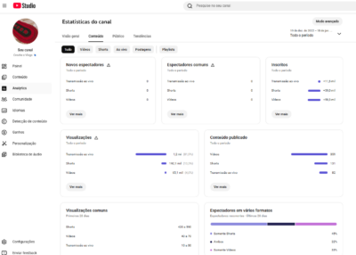 Canal Youtube de crochê 10976 mil seguidores