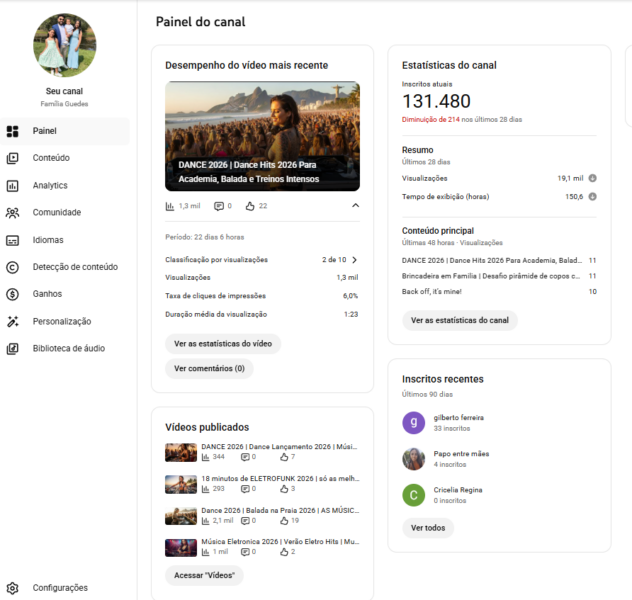 Canal Youtube 132 Mil Inscritos