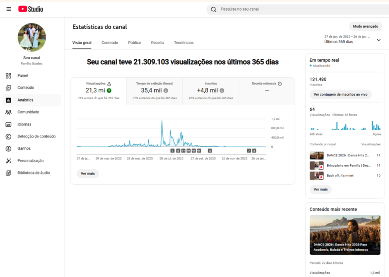 Canal Youtube 132 Mil Inscritos