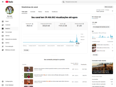 Canal Youtube 132 Mil Inscritos