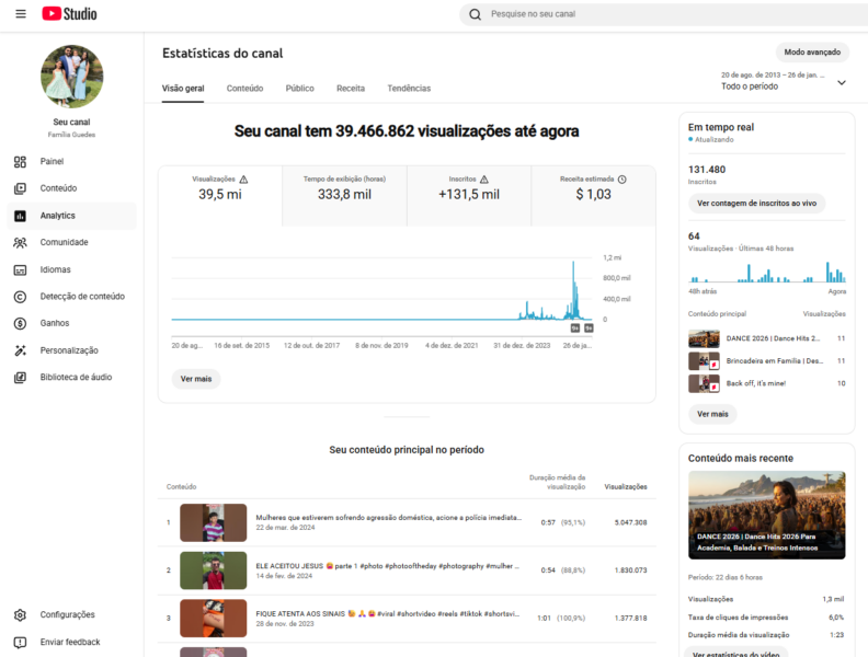 Canal Youtube 132 Mil Inscritos