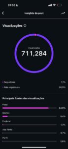 Instagram 15 Mil Seguidores