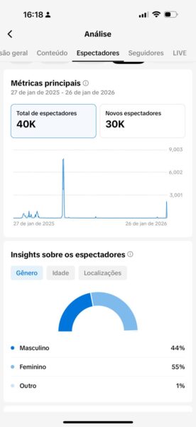 Tiktok 535 Mil Seguidores