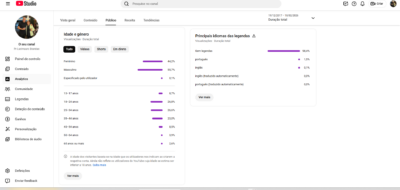 CANAL DE YOUTUBE 1,4 MILHÕES