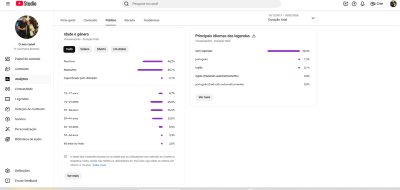 CANAL DE YOUTUBE 1,4 MILHÕES