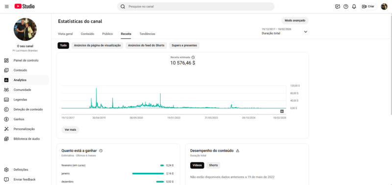 CANAL DE YOUTUBE 1,4 MILHÕES