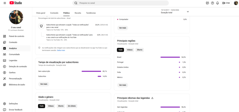 CANAL DE YOUTUBE 1,4 MILHÕES