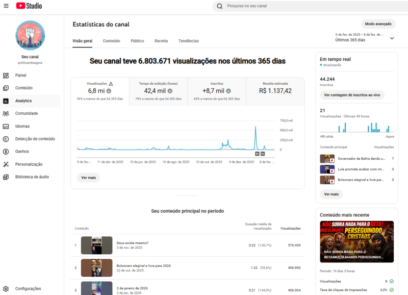 Canal Youtube Monetizado 43Mil Inscritos Politica
