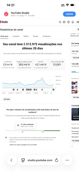 CANAL DE YOUTUBE COM 105 MIL INSCRITOS | ENGAJAMENTO ALTO