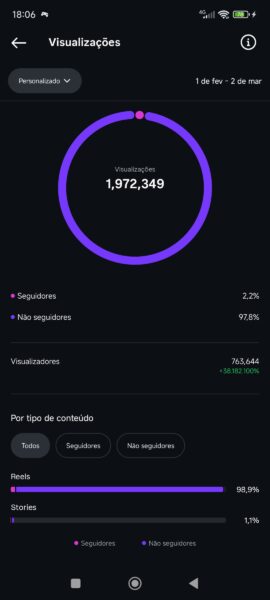 INSTAGRAM COM 1000% ENGAJADO