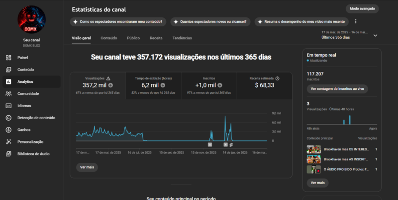 CANAL DE JOGO (117 MIL INSCRITOS + MONETIZAÇÃO)