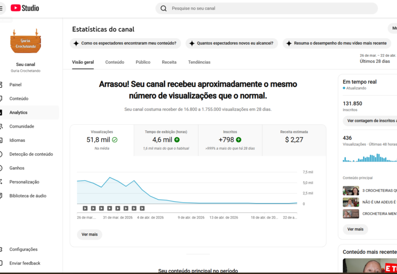 Canal Youtube 131 mil inscritos