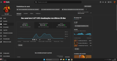 Canal não monetizado a venda