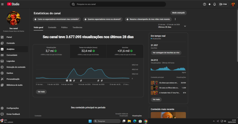 Canal não monetizado a venda