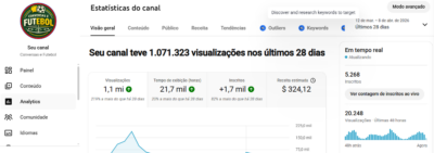 Canal de futebol MONETIZADO- ano de Copa