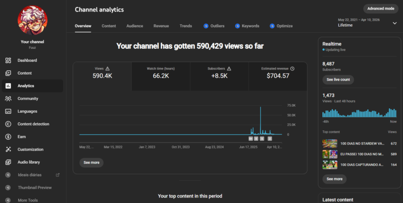 Canal monetizado