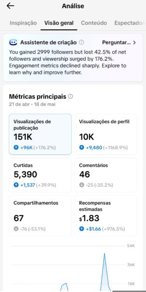 Conta do Tik Tok Monetizado