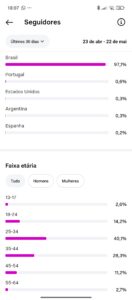 Instagram criador de conteúdos 36k 100% orgânico