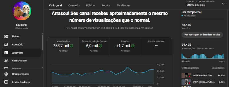 CANAL DO YOUTUBE COM 45 MIL INSCRITOS E MAIS DE 21 MILHÕES DE VIEWS, SOMENTE COM PROBLEMA TEMPORÁRIO DE MONETIZAÇÃO